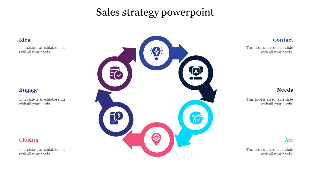 Best Sales Strategy PowerPoint Presentation Template